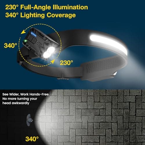 Oderra Head Torch Rechargeable Motion Sensor IPX4 — view 3