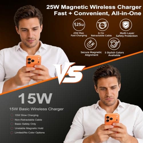 25W Wireless Charger with Retractable USB-C Cable, Fast Qi2.2 Magnetic Charger Compatible MagSafe for iPhone 17/16/15/14/13/12/Airpods pro,Foldable Portable 25W Wireless Charging Pad, Orange — view 3