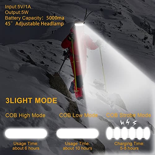 POKISEED 1500 Lumens Rechargeable Head Torch with 230° Wide Beam, 3 Brightness Modes, IPX6 Waterproof LED Headlamp for Running, Camping, Fishing, Hard Hat Work — view 3