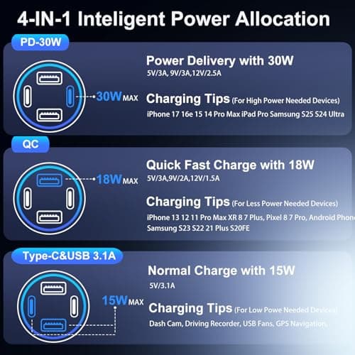 65W Multi Port Car Charger USB C Fast Charge for iPhone 17/16/15/14 Pro Max — view 6