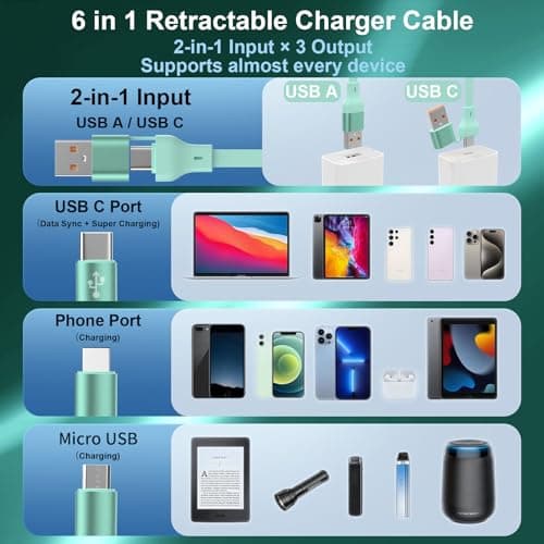 Multi Charger Cable USB A/C, 6 in 1 PD 60W Retractable Multi Charging Cable, Multiple Fast Charger Cable with Micro USB Type C Port for 16 Pro, 16 Plus, MaBook, Pad, Galaxy (Mint Green) — view 2
