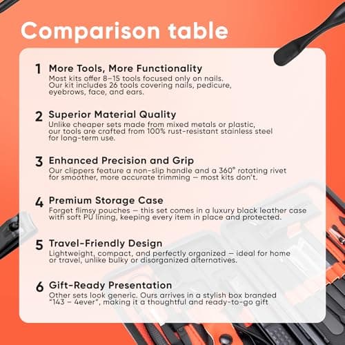 Nail Clippers Gifts for Men, Women & Travel Essentials. Manicure Set with Nail Files, Nail Scissors, Cuticle Remover, Nail Kit. Nail Clippers for Tick Nails & Pedicure Sets for Feet. 18pc Nail Set. — view 4
