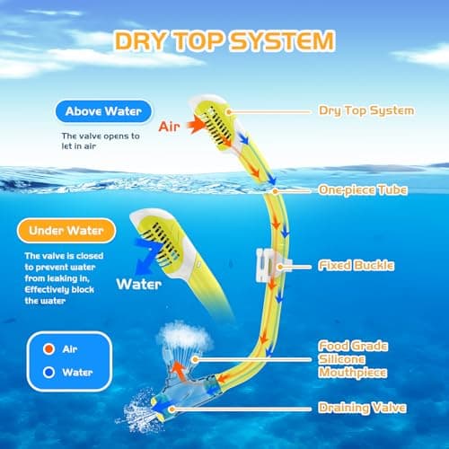 MELUMILU Kids Snorkel Set, Dry Snorkel Set 180° Panoramic Wide View Anti-Fog Scuba Diving Mask, for Kids Youth Boys Girls Junior Age 5-15 (Clear Yellow) — view 5
