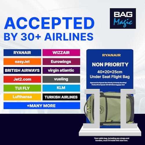 40x20x25cm Ryanair Underseat Cabin Backpack – Airline Approved Carry On Bag – Free On Board for Ryanair, easyJet, Jet2, Wizz Air – Lightweight Water-Resistant Travel Rucksack - Khaki — view 2