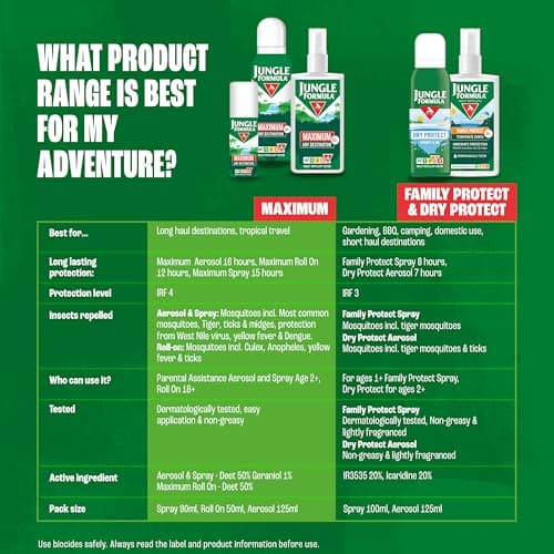 Jungle Formula Extra Strong 50% DEET Insect Repellent Aerosol 90ml — view 4