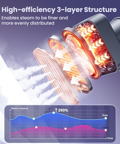 Travel Steamer for Clothes, 110-240V Dual Voltage Handheld Steamer Clothing — view 5