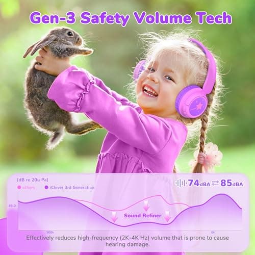 iClever BTH22 Kids Headphones Wireless, 60H Play Time, USB C Fast Charging, Bluetooth 5.4, AUX Cord,Safe Volume 74/85 dBA,Toddler Headphones for iPad/Tablet/Travel/School, Black & Magenta — view 3