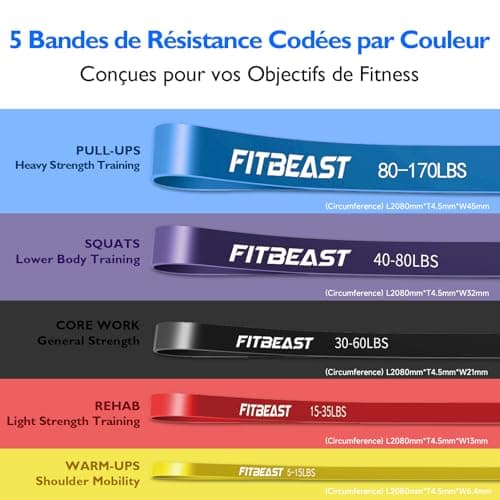 FitBeast Resistance Bands Set, 5 Levels Pull Up Bands for Powerlifting, Muscle Building, Home Gym Workout, Stretching, Stretch Bands with Door Anchor — view 2