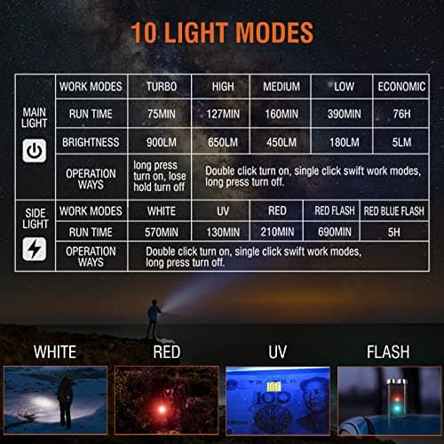BORUIT V3 Small Powerful Rechargeable Torch LED Super Bright 900LM with UV — view 6