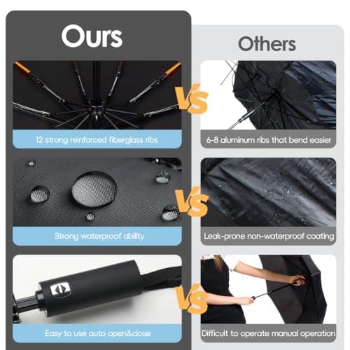 Umbrella Windproof Strong , Large Black Compact Umbrella for Men and Women — view 3