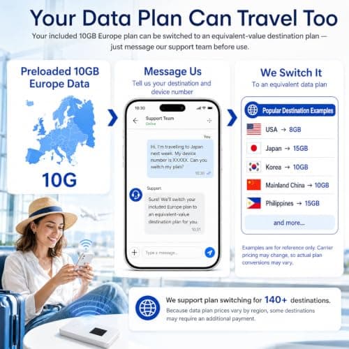 Portable WiFi Hotspot, No SIM Card Needed, 10GB UK & Europe Data Included, Works in 140+ Countries, Connects 8 Devices, Premium White 3500mAh 4G LTE Pocket WiFi for Travel — view 3