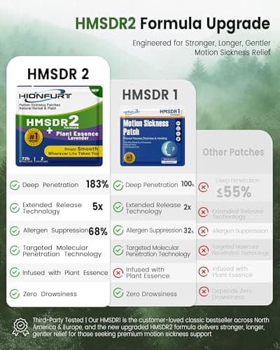 Hionfurt HMSDR2 Motion Sickness Patches, 48 Patches with Lavender Essence — view 5