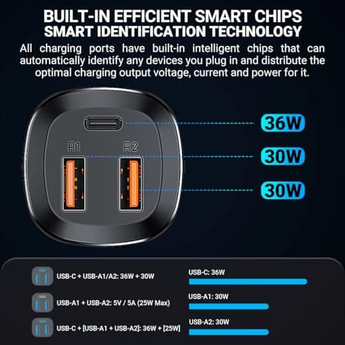 ACEFAST Fast Car Charger USB-C – 66W / 165W PD3.1 Multi-Port Car Adapter, USB-C & USB-A Fast Charging for iPhone, Samsung, Android, iPad, Laptop, Tablet, Gaming & DJI Devices — view 6