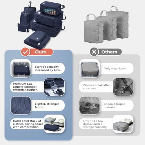 Samfolk Compression Packing Cubes for Suitcases Packing Cubes Compression Set Waterproof Suitcase Organiser Bags for Travel Suitcase Luggage Packing Organizer Bags Travel Essentials Blue 8 Set — view 5