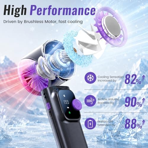 Yaskyly Handheld Turbo Fan with Ice Cooler, 16H Cooling Mini Fans Powerful Portable Fans Up to 90° Foldable Personal Rechargeable Fan 1-199 Speed LED Display for Women Men Outdoor Indoor (Gray) — view 3