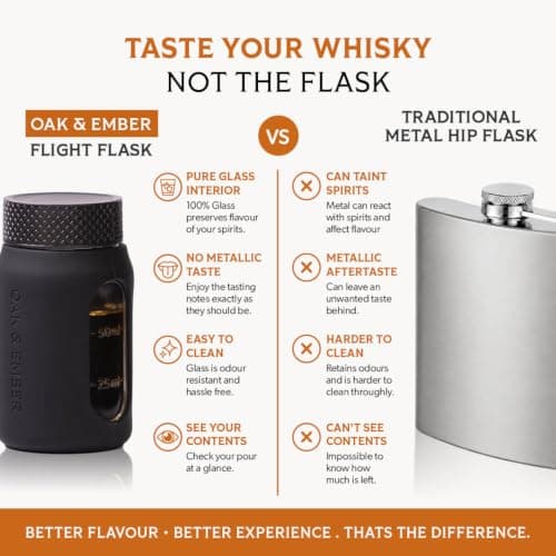 Oak & Ember Flight Flask Traveller II – Whisky Travel Set with 4 x 100ml Glass Flasks, Marker Pen & Water-Resistant Carry Case – Tasting Kit, Distillery Tour Accessory & Gift — view 4