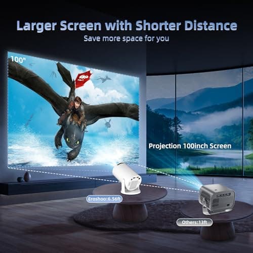 HY300Pro+ 2026 Ultra Smart Projector Built-in Android 14 Apps,12000 Lumens — view 5
