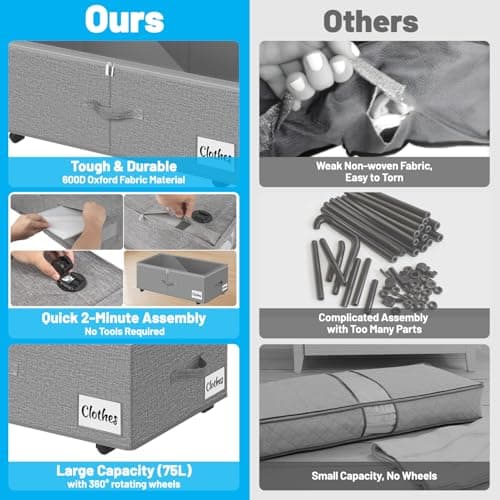 Kukikan Under Bed Storage on Wheels, 2-Pack 24 CM XXL 75L Rolling Under Bed Storage Bag with Zip, Simple Assembly Under Bed Storage Box with Lid & Label, Under Bed Drawers for Clothing, Shoes, Grey — view 5