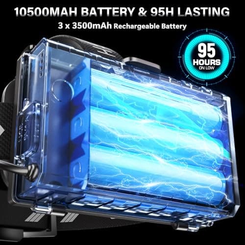 FINICO Rechargeable LED Head Torch High Lumen Super Bright,95H Long Lasting — view 5