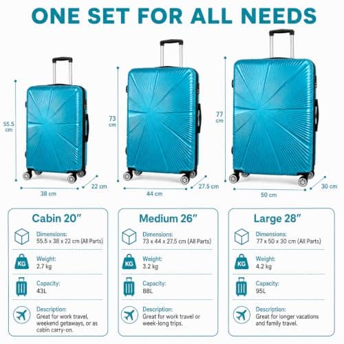 Set of 3 Pcs Luggage Hard Shell Suitcase, Teal, 20" 26" 28" — view 2