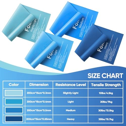 Fokky Resistance Bands 2M, Exercise Band with 4 Resistance Levels — view 2