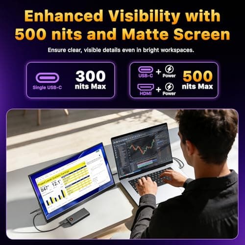 cocopar Portable Monitor 18.5 Inch 2K QHD 120Hz 120% sRGB Travel Monitor with Speaker HDMI USB-C Second Screen for Laptop MacBook Surface PC Xbox PS4/5, VESA Mountable, with Kickstand — view 4