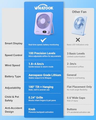 WHATOOK Desk Fan Mini, Rechargeable 5000mAh, 100 Speeds, Ultra Portable — view 3