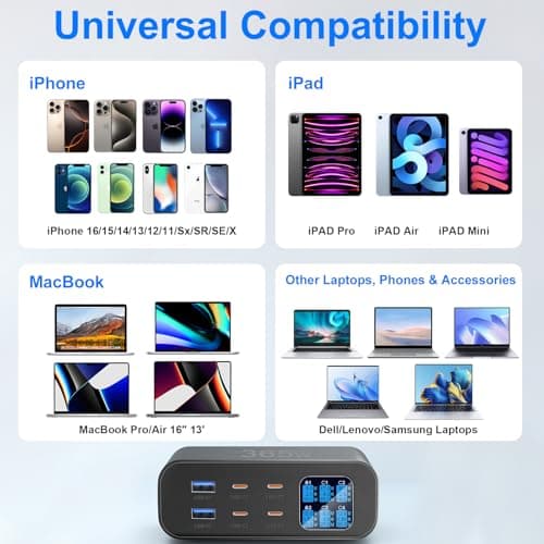 YSYFAD 365W USB C Charger 6-Port with LED Display Adjustable Brightness — view 5