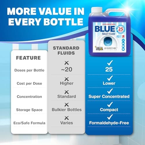 Blue Caravan & Motorhome Toilet Chemical Fluid 1L – 25 Treatments, Cassette — view 6