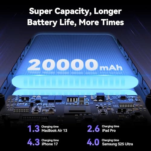 TECKNET Power Bank, 20000mAh 22.5W Fast Charging Portable Charger with Built-in 2 Cable, USB-C Powerbank with LED Display & 4 Outputs, PD 3.0 QC 4.0 Travel Battery Pack for iPhone/iPad/Android Devices — view 2