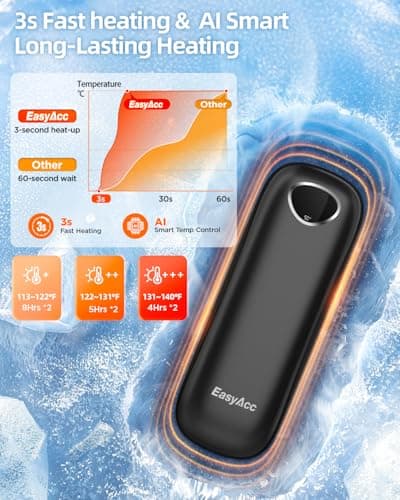2 pack-Rechargeable Hand Warmers 10000mAh,EasyAcc Hand Warmers Reusable [Lifetime Service] Safe UL Certified Up to 16Hrs LED Display Electric Hand Warmer,3 Levels Golf Hiking Raynaud's — view 4