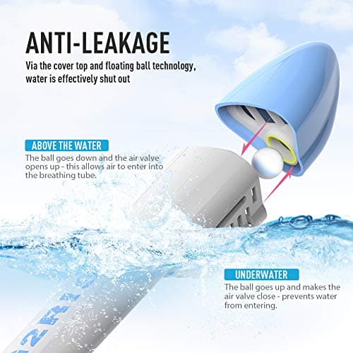 G2RISE SN01 Full Face Snorkel Mask with Detachable Camera Mount, Anti-Fog and Foldable Design, Advanced Breathing System for a Safe Adults/Kids Snorkeling Experience — view 6