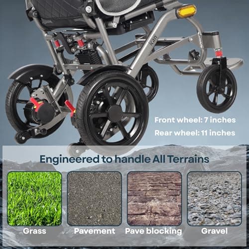 iCAN iFold Lightwight Electric Wheelchair Y-12, Folding, 20kg lightweight, Removable 10Ah Lithium Battery, 11 miles Range, 120kg capacity, Aluminium Powerchair Portable for Travel & Airplane Approved. — view 6