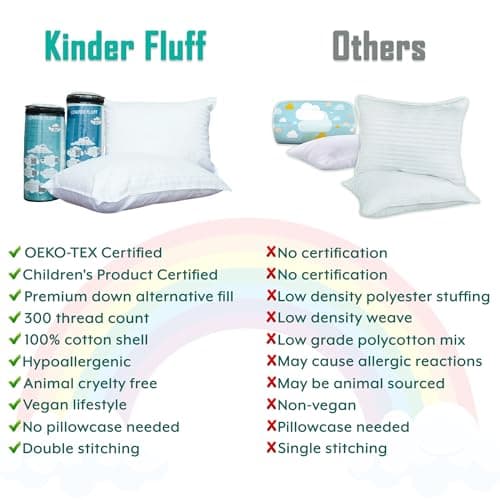 kinder Fluff Children Pillow (2Pack) [25x38cm]- First Pillow for Kids Age 2+, 100% Cotton Sateen Stripes Shell 300T, Down Alternative Fill, Machine Washable - Children & Travel Cushion - Yellow - XS — view 2