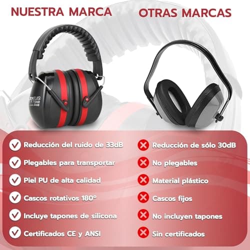 Nexus Soundproofing Headphones for Studying with Earplugs Noise Cancelling 34dB | Noise Cancelling Helmets | Anti-Noise | Soundproof Helmets | Noise Cancellation Headphones (LEGABLE) — view 5
