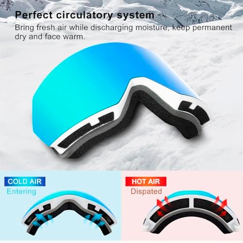 SPOSUNE Ski Goggles OTG Anti-Fog Snow Goggles for Men Women, UV400 Protection Snowboard Goggles for Skiing & Snowboarding — view 4