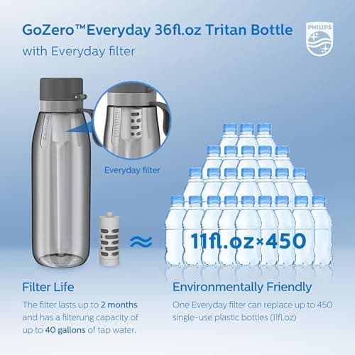 PHILIPS Filtered Water Bottle, BPA-Free Tritan Plastic Water Bottles, Replaces 450 Plastic Water Bottle with Reusable GoZero Everyday Water Filter, Portable Filtering Bottle for Travel, 36oz, Grey — view 3