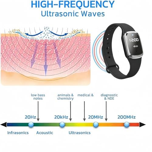 Ultrasonic Mosquito Repellent Bracelet,Electronic Insect Repeller Watch, Rechargeable Anti Mosquito Bracelet,Ultrasonic Insect Repellent Bands for Outdoor,Electronic M/osquito R/epellent(Black) — view 4