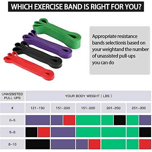 Pull Up Bands & Resistance Bands - Rubber Heavy Duty Loop Band for Men & Women Fitness - Muscle Strength Training - Assist Pull Ups & Gym Exercise (Red: 30-60bls) — view 6
