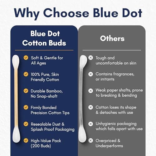 Blue Dot Cotton Wool Buds (Pack of 200) – Double-Ended Soft & Gentle Cotton Buds for Delicate Skin, Made from 100% Pure Cotton Plastic-Free, Ideal for First Aid, Baby Care, and Beauty Use — view 6