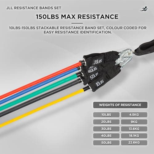 JLL Resistance Tubes with Handle for Strength Training Full-Body Workout — view 4