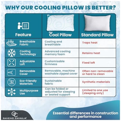 GC GAVENO CAVAILIA Memory Foam Pillows 2 Pack - Soft,Anti-Allergy Firm Neck,Shoulder & Back Support Orthopaedic Pillow For Hotel Quality Comfort for Side Back & Stomach Sleepers 45x70 cm - White — view 6