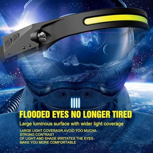 Luxelight Led Headtorch, Luxe Light Led Headlamp, 230° Wide Beam Rechargeable USB C Lightweight Headlamd, IPX6 Waterproof with Motion Sensor Bright 5 Modes, for Camping Running Fishing (A, 1P) — view 6