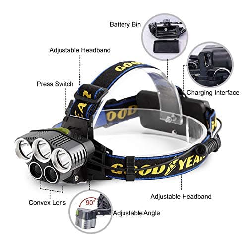 Goodyear Head Light Torch Lamp Headlamp LED Rechargeable Flashlight 20000LM for Camping Car Repair Cycling — view 2