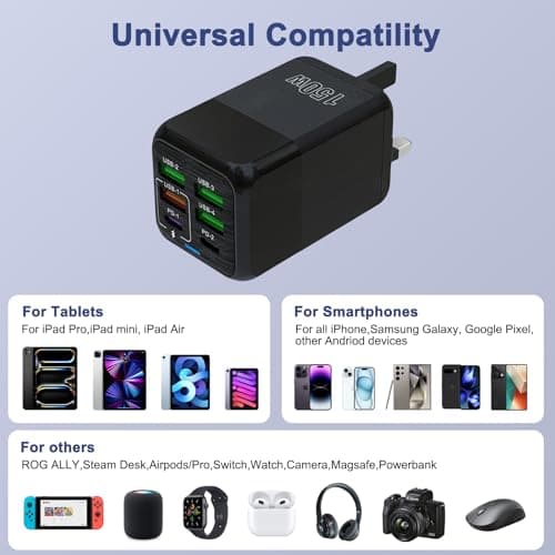 OrcoW 150W USB C Plug Fast Charge, 6-Port Charger (2PD Type C port+4QC USB A port) +QC Wall Plug Multiport Mains Type C Charging Plug for iPhone 16/15/14/13/12/11 Series/XS/XR/SE,iPad,AirPods,Black — view 4