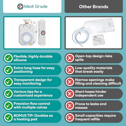 Medi Grade Enema Kit for Adults, 2L Bag for Colonic Irrigation, 4 Tips — view 3