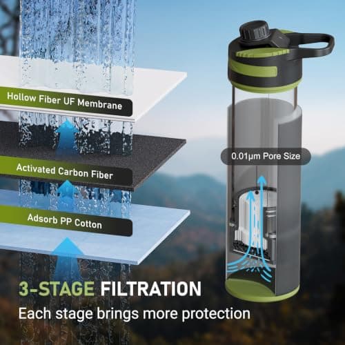 Purewell Press Filter Water Bottle – 0.01μm Ultrafiltration + Carbon Fiber + PP Cotton, 10000L Capacity, 500ml Per Press, Portable Water Purifier Bottle for Camping, Hiking, Travel & Emergency — view 3