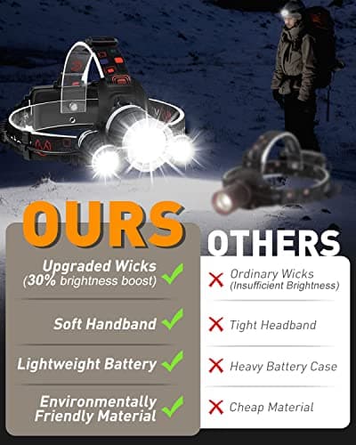 Victoper Head Torch Rechargeable Stocking Fillers for Men Headlight with 3 Lights 4 Modes, 6000 Lumen Super Bright LED Lamp, Hands-Free Camping, Fishing, Cycling Hiking Waterproof — view 4