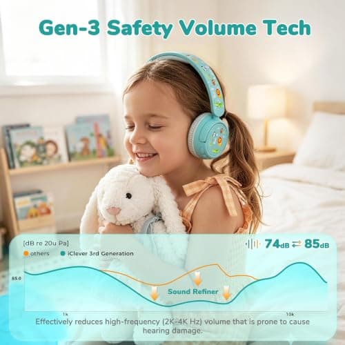 iClever BTH22 Kids Headphones Wireless 60H Play Time for Toddler Travel — view 3