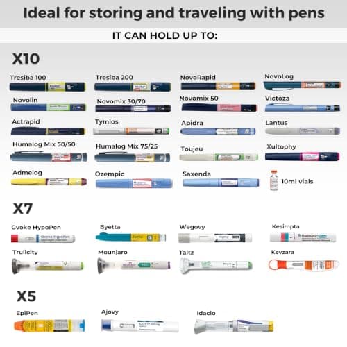 BreezyPacks Insulin Cooler Travel Case, No Icepacks | Insulin Pen and EpiPen Carry Medical Bag | TSA-Approved Diabetic Case | Keep Medicine at Room Temp. | Breezy Belt (Navy) — view 5